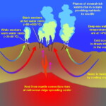 Diagram explaining how deep sea vents are formed